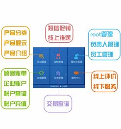 昆山軟件外包服務(wù)指南 如何選擇一家優(yōu)質(zhì)的APP開(kāi)發(fā)公司