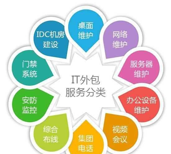 蟻愿網(wǎng)絡(luò)科技 yespmp平臺上的軟件外包服務(wù)專家