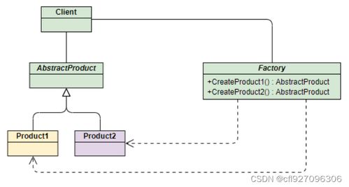 C++設(shè)計(jì)模式之工廠模式 構(gòu)建高效靈活的“項(xiàng)目策劃與公關(guān)服務(wù)”系統(tǒng)